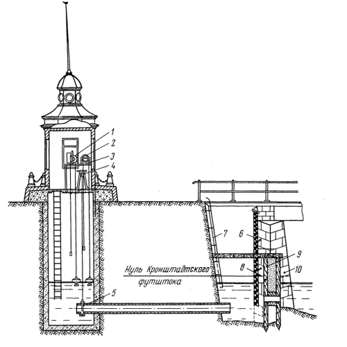 Кронштадтские хроники: экскурсия из Петербурга