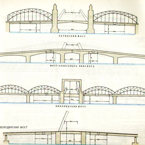 Разводные мосты глазами петербуржца